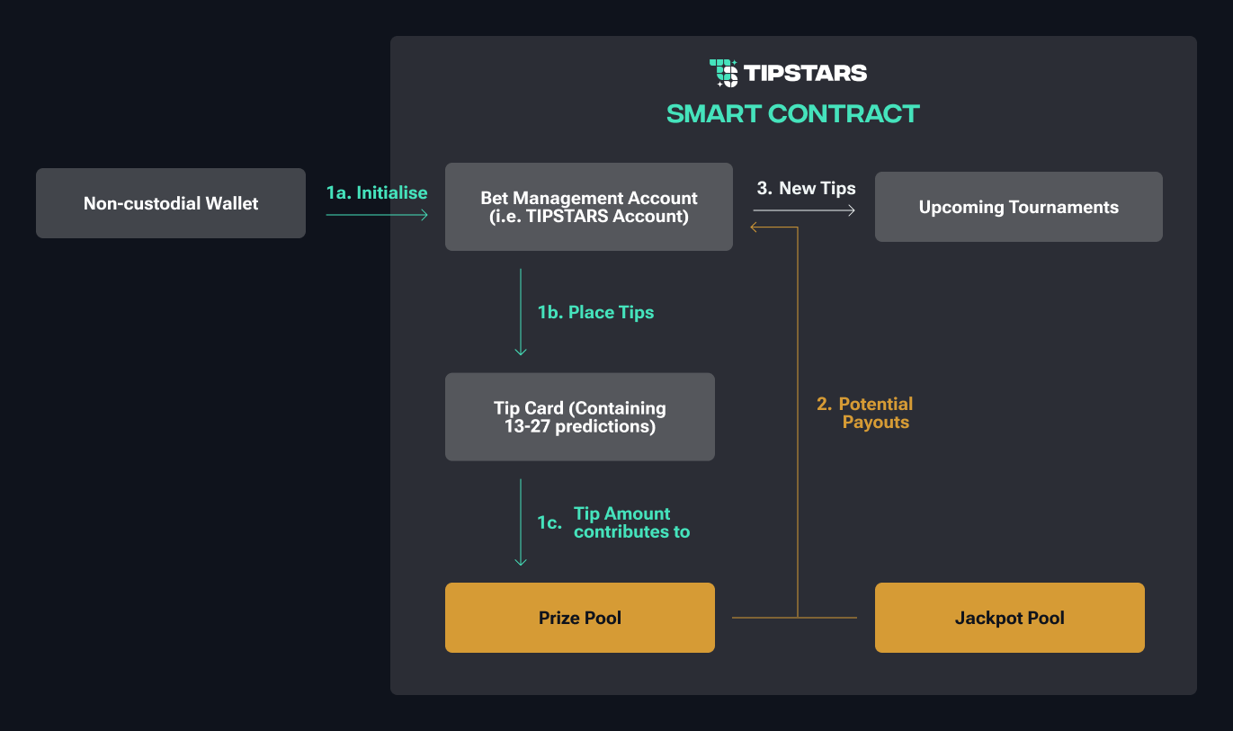 Architecture diagram.